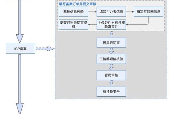 阿里云CDN域名删除流程与注意事项-后浪派