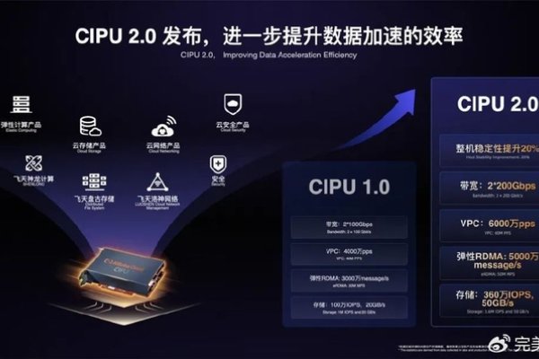 阿里云ECS实例升级优化指南-后浪派