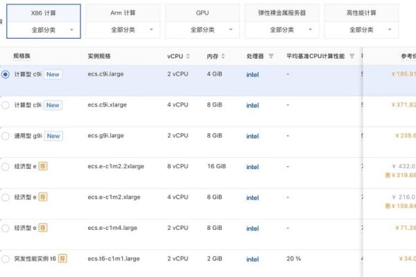 阿里云ECS共享型S6服务器性能评测-后浪派