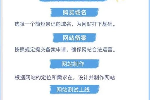 爱做网站图，免费域名与制作准备指南-后浪派