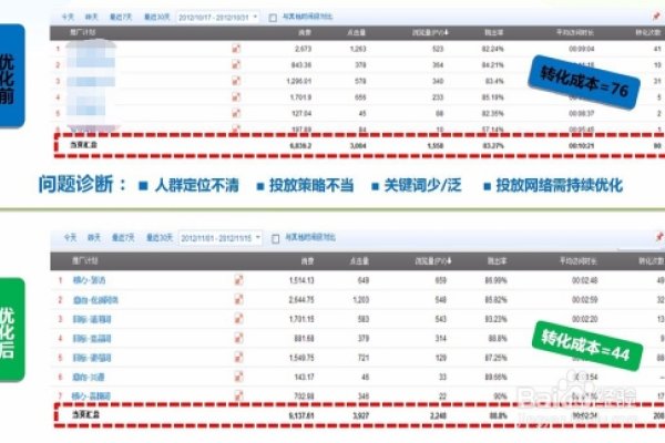 百度账户优化方案-后浪派