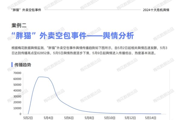 百度信息流衰退对策-后浪派
