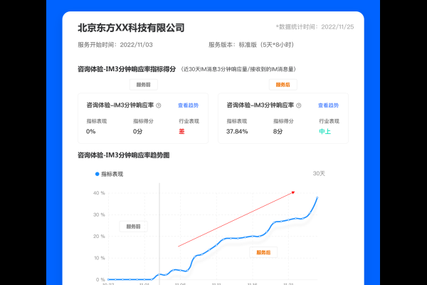 百度优选商家可靠性分析-后浪派