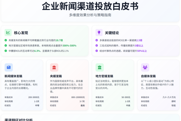 百度站长平台助力新站快速收录指南-后浪派