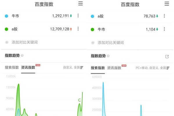 百度指数，支持多个关键词的搜索趋势分析工具-后浪派