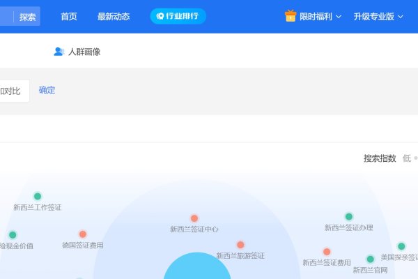 百度指数编制工具及其应用概述-后浪派