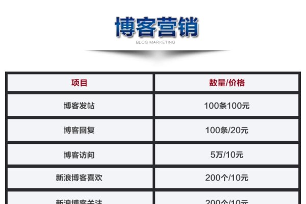 博客外链代发，了解其重要性及注意事项-后浪派