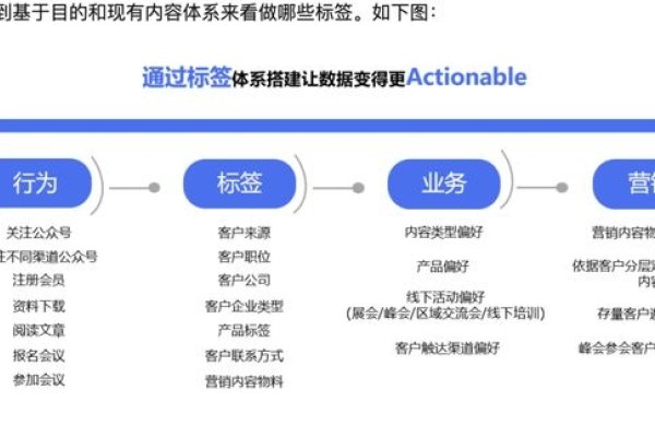 标签的基本概念-后浪派