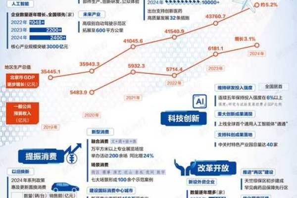 北京品牌网站建设现状与展望-后浪派