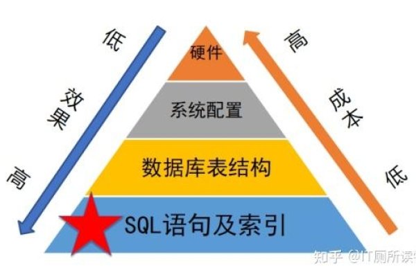从创建到优化，涉及关键步骤与领域特点建议，什么是数据库开发及核心工作内容？-后浪派