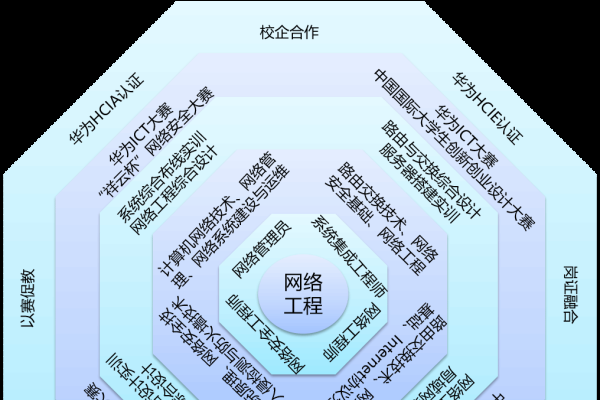 长春网络工程公司简介-后浪派