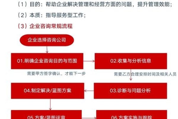 成都建站咨询,一站式解决方案助力企业快速起步-后浪派