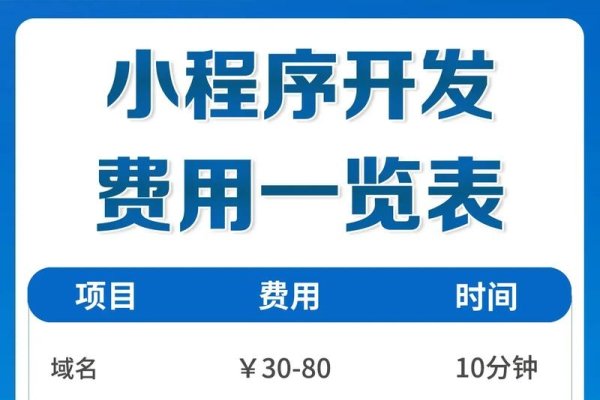 成都微信小程序开发费用揭秘，多重因素决定，预算浮动大-后浪派