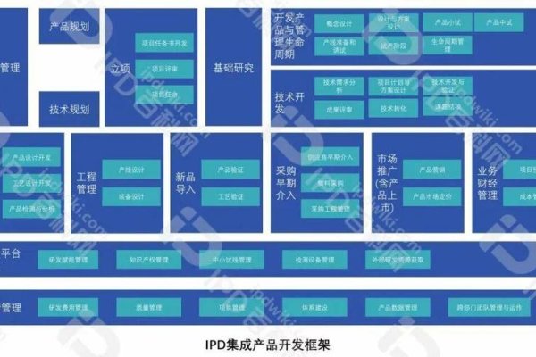 创建一个网站例子，从概念到实现的全过程-后浪派
