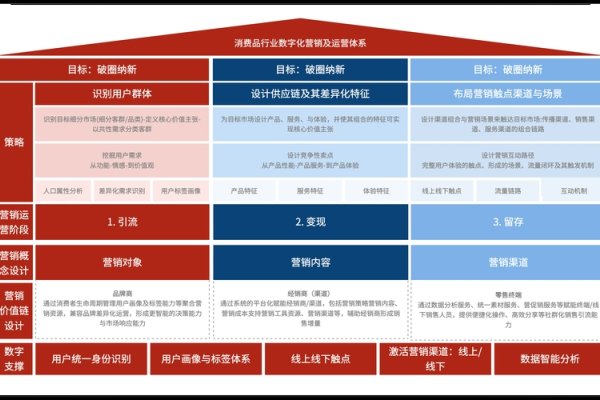 产品运营站点规划，构建成功的基石-后浪派