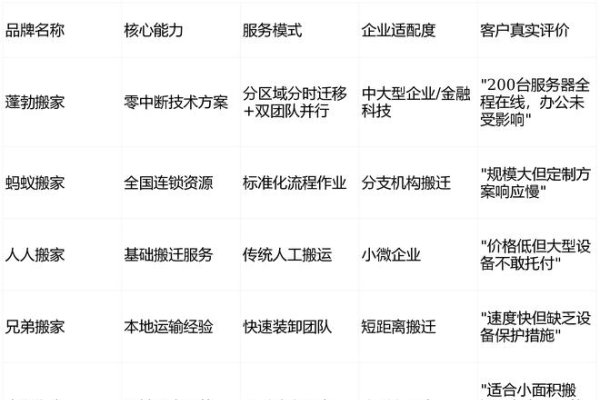 重庆服务器代理商选择指南-后浪派