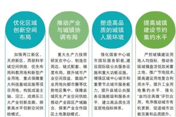 重庆高新技术产业园区概述-后浪派