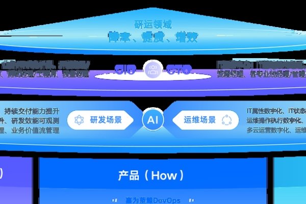 重庆云服务商概览，正规公司、云服务与超算技术聚焦-后浪派