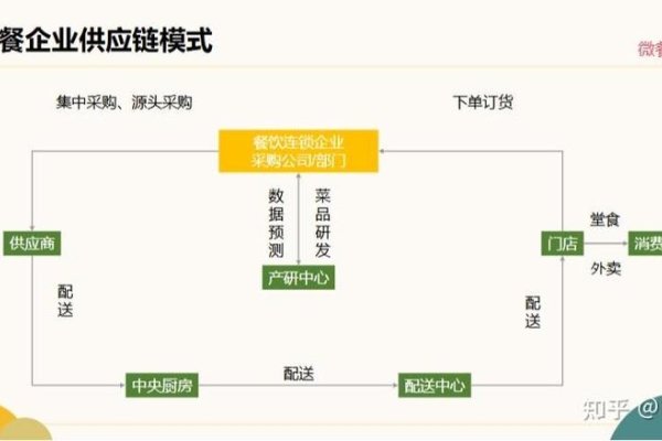 餐饮分销系统开发，打造高效餐饮供应链的新引擎-后浪派