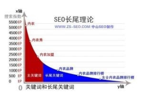 长尾关键词的特征解析-后浪派
