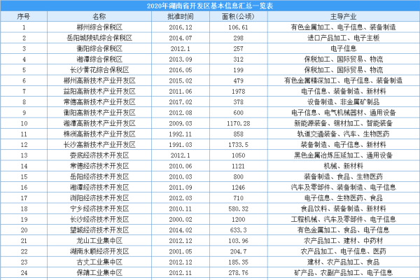 长沙企业名录黄页,探寻商机与资源-后浪派