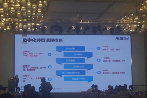 长沙APP开发外包，助力企业快速实现数字化转型-后浪派