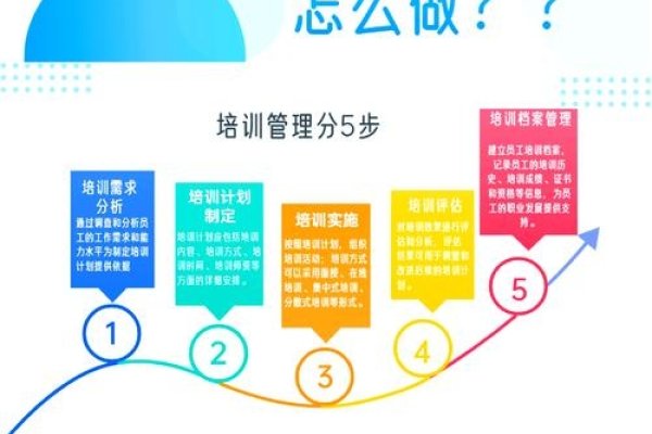程序员培训，开启职业发展的新篇章-后浪派