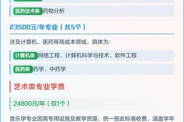 常德专业详解与学费指南，软件、医疗、汽车等技术类专业全解析-后浪派