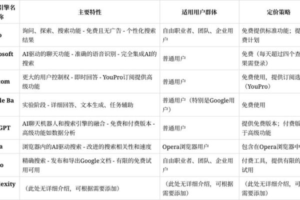 常用搜索引擎概览，特点、选择与使用策略标题建议，全面解析常见搜索引擎特性与使用选择或深入了解国内外主流搜索平台特色与运用技巧。-后浪派