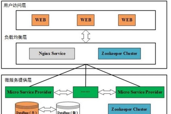 大规模数据处理架构设计，高效、稳定与可扩展的软件开发组织结构-后浪派