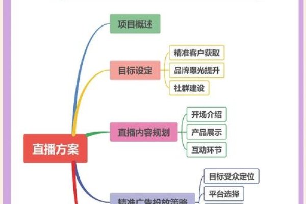 带货招商专员职业前景广阔，需掌握电商直播运营技能与选品策略。-后浪派