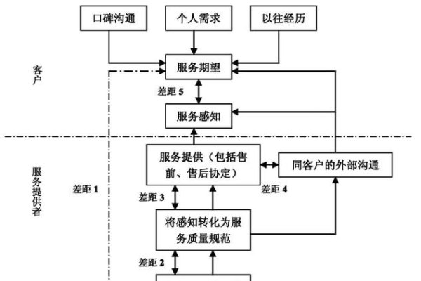 独立服务器价值与特点分析-后浪派