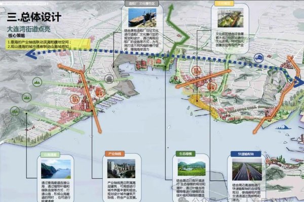 大连建网站，城市发展与数字化转型的关键驱动力-后浪派