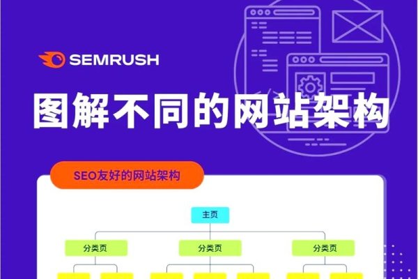 独立开发网站所需技术详解-后浪派