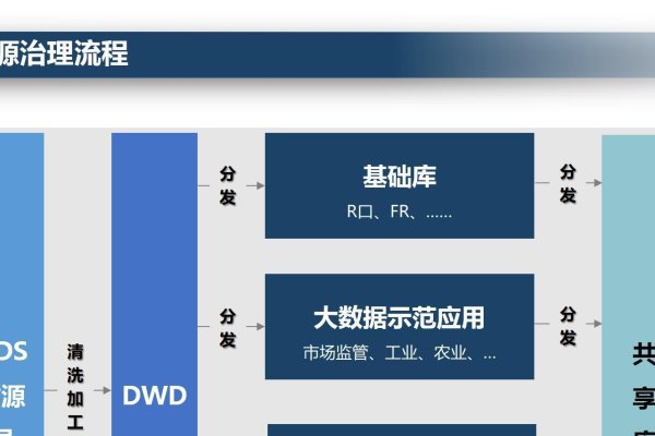大数据中心建设（大数据中心建设标准）-后浪派