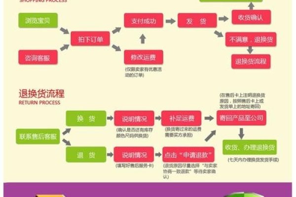 电商平台产品质量保障方案，如何确保购物无忧-后浪派