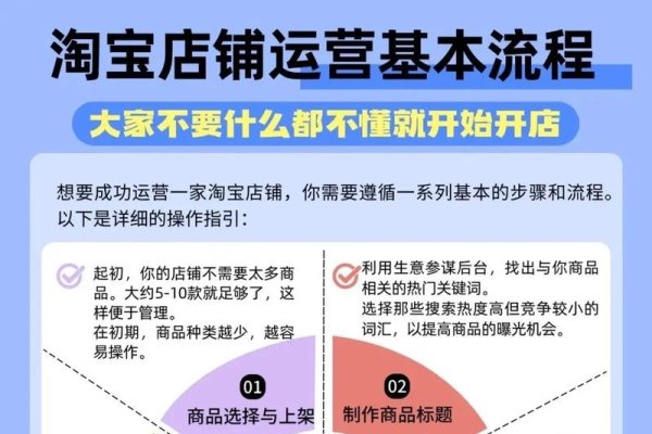 电商平台的优选，淘宝、拼多多与抖音小店的运营考量。-后浪派