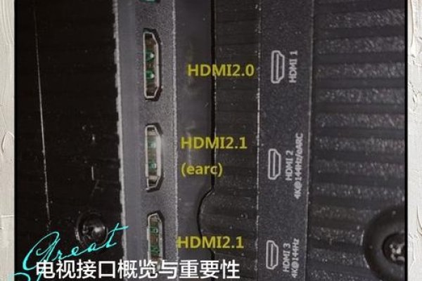 电视网络端口，定义、作用与重要性-后浪派