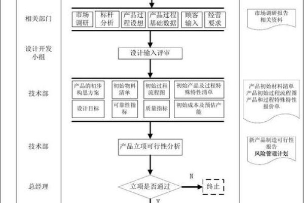 电商网站开发流程阶段标题-后浪派