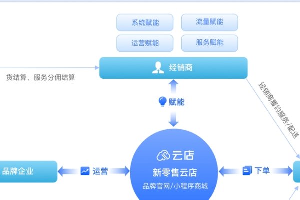 电商网站策略管理与经营模式解析-后浪派