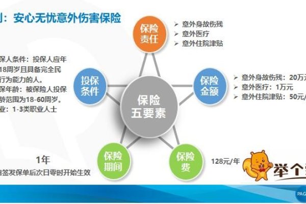 电商主图设计模板，助力商品展示的关键要素-后浪派