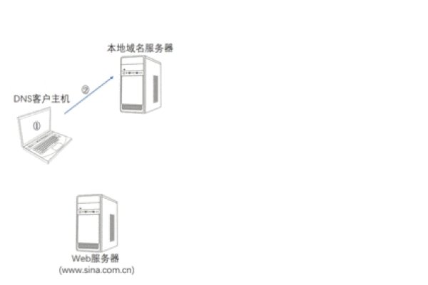 动态DNS设置详解，轻松实现网络优化-后浪派