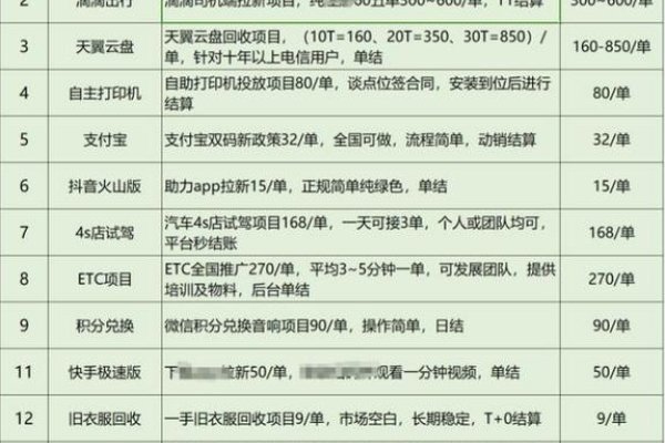 地推App接单平台推荐-后浪派