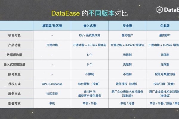 大为科技与多家知名软件开发公司比较分析-后浪派