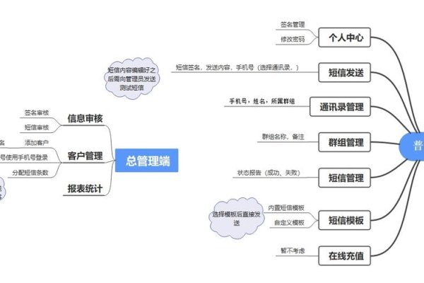 短信平台开发搭建，实现高效通信的关键步骤-后浪派