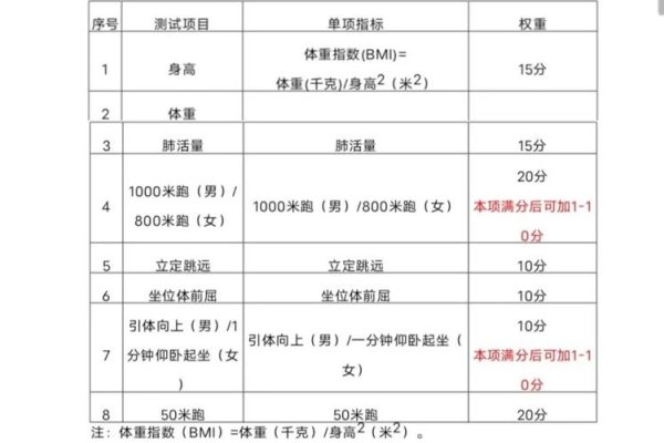 大学体质测试权重解析-后浪派
