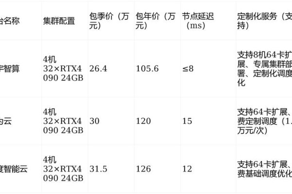 带GPU服务器一台的价格因素与参考价格-后浪派