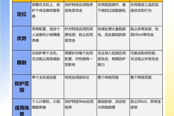 防火墙的作用与基本特征-后浪派