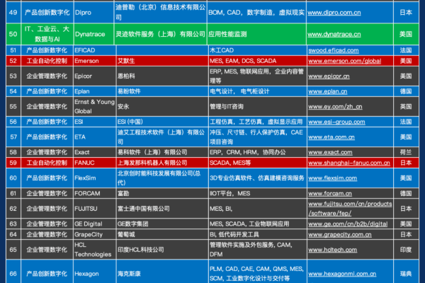 佛山黄页企业名录,探寻商机与资源-后浪派