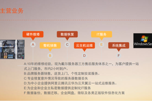 服务器分类与功能解析，从入门级到高级应用，助力企业高效运营与安全防护-后浪派
